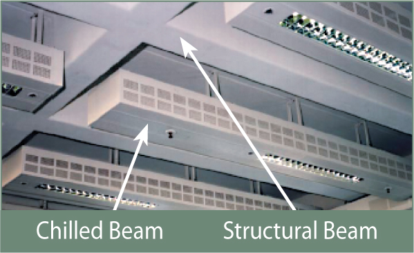 Radiant Cooling Chilled Beams Taco Advanced Hydronics